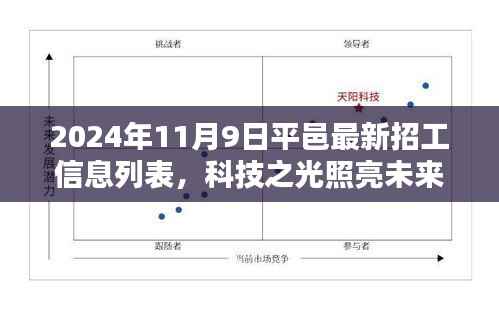 平邑最新高科技招工信息列表,科技之光引领智能生活新纪元,2024年招工启事发布