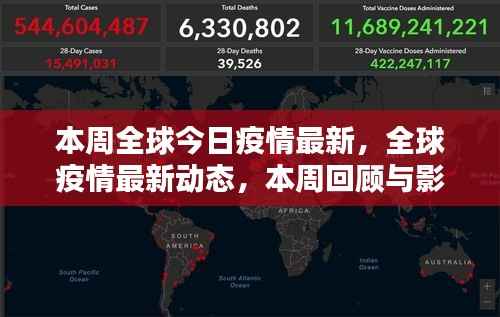 全球疫情最新动态,本周回顾与影响分析