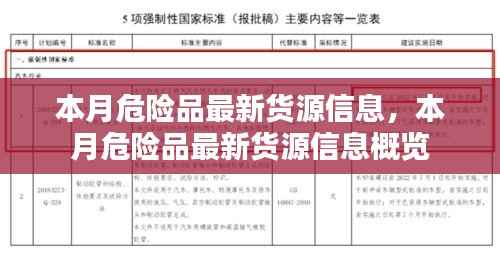 本月危险品最新货源信息一览/概览