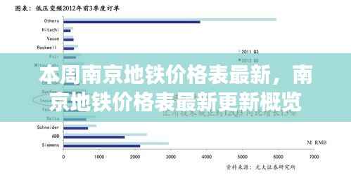 南京地铁价格表最新更新概览,本周价格表一览