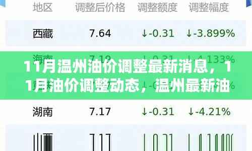温州油价调整最新动态,11月油价调整消息一览