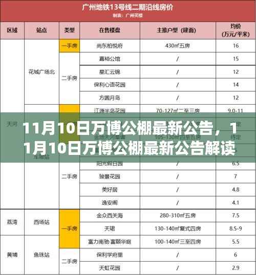 11月10日万博公棚最新公告详解与任务完成指南