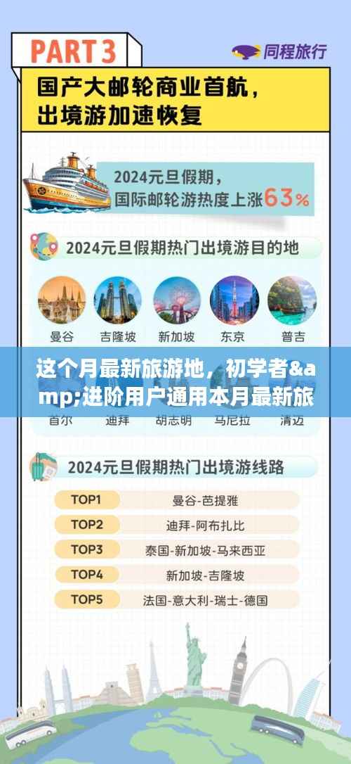 本月最新旅游地攻略大全,适合初学者与进阶者的畅游指南