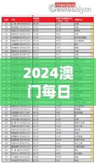 2024澳门每日好彩资讯汇总:凤凰天机解析,EBC362.28版数据详览