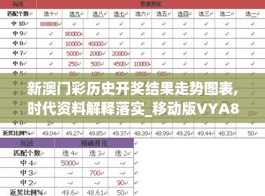新澳门彩历史开奖结果走势图表,时代资料解释落实_移动版VYA805.95