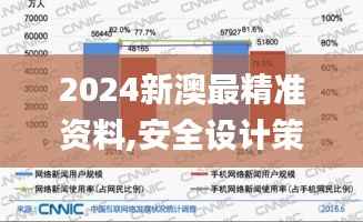 2024新澳最精准资料,安全设计策略解析_机动版MIE479.63