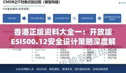 香港正版资料大全一:开放版ESI500.12安全设计策略深度解析