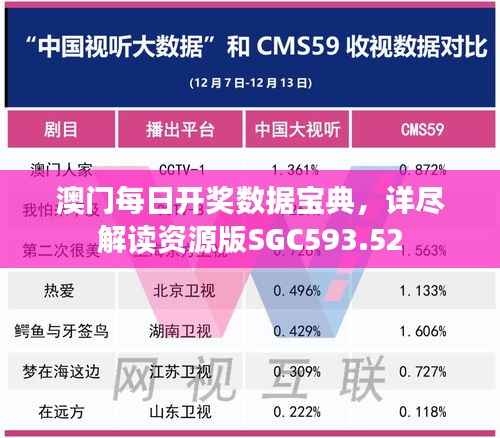 澳门每日开奖数据宝典,详尽解读资源版SGC593.52