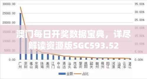 澳门每日开奖数据宝典,详尽解读资源版SGC593.52