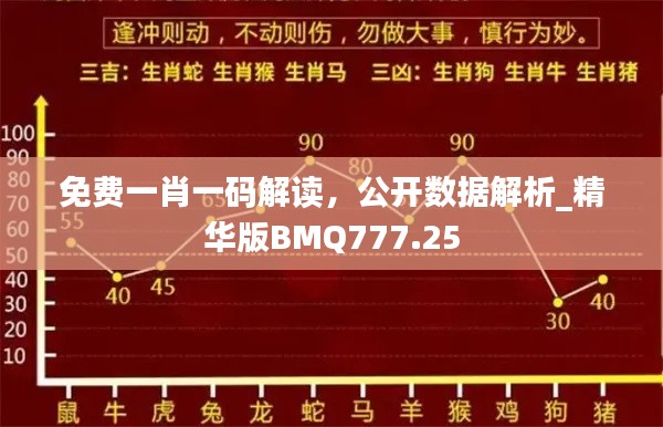 免费一肖一码解读,公开数据解析_精华版BMQ777.25
