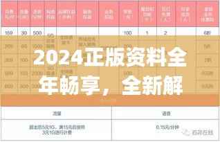 2024正版资料全年畅享,全新解析定义_极速版XJC151.42特供