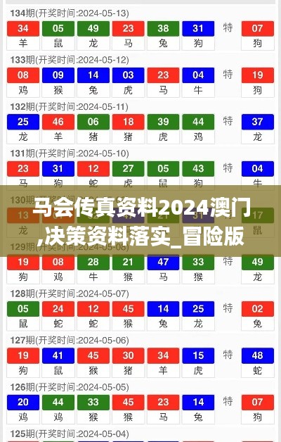 马会传真资料2024澳门,决策资料落实_冒险版RTW406.43