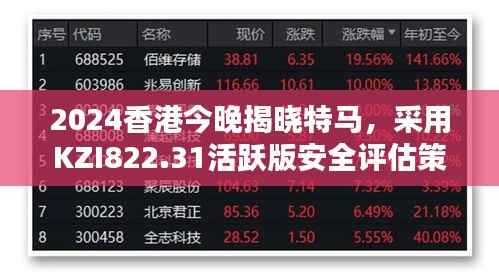 2024香港今晚揭晓特马,采用KZI822.31活跃版安全评估策略