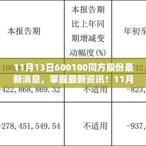 最新资讯！关于同方股份的全面消息获取指南（适合初学者与进阶用户参考）
