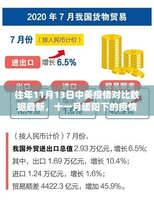 中美疫情对比日常,十一月暖阳下的数据温情故事与对比分析