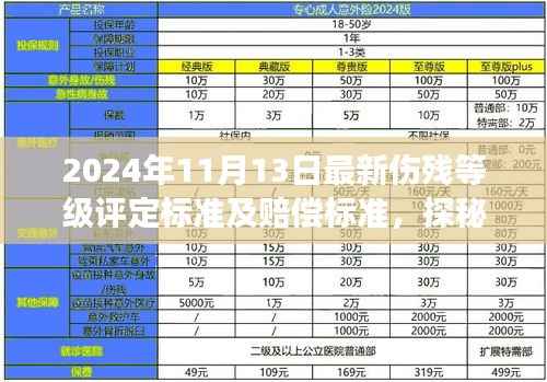 探秘小巷深处的特色小店,最新伤残等级评定与赔偿标准解读