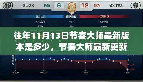 『节奏大师最新更新背后的故事,友情回忆与陪伴的温馨之旅 11月版本回顾』