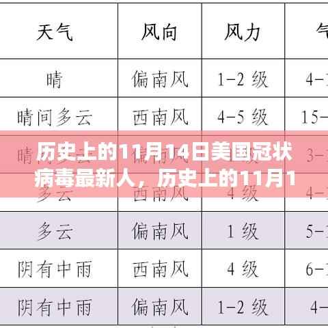历史上的11月14日,美国冠状病毒最新进展回顾与展望