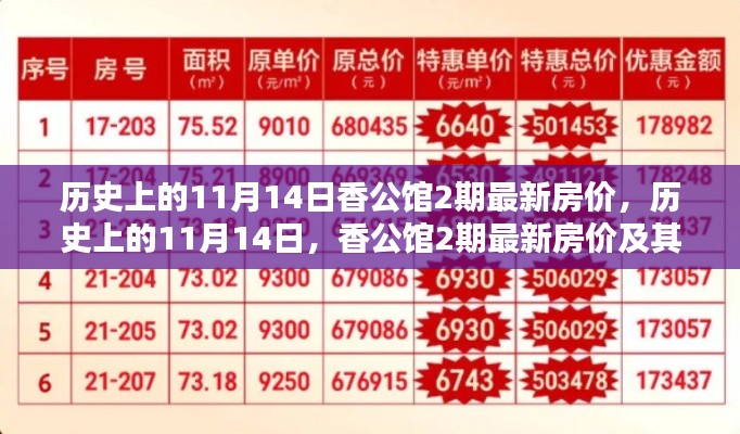 历史上的11月14日香公馆二期房价揭秘,最新动态及其影响分析