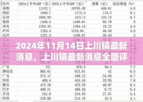 2024年11月上川镇最新动态全面评测,深度剖析新发布消息