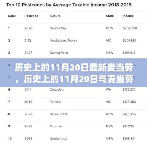 11月20日与麦当劳的新旧交替,历史与变迁的探讨