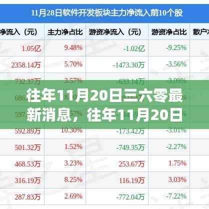揭秘三六零最新动态,历年11月20日的最新消息速递