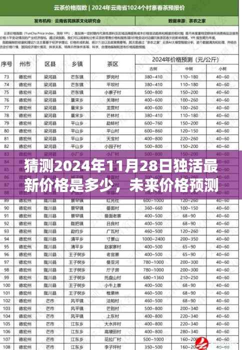 独活最新价格预测与成长励志篇章,未来趋势及自我成长展望