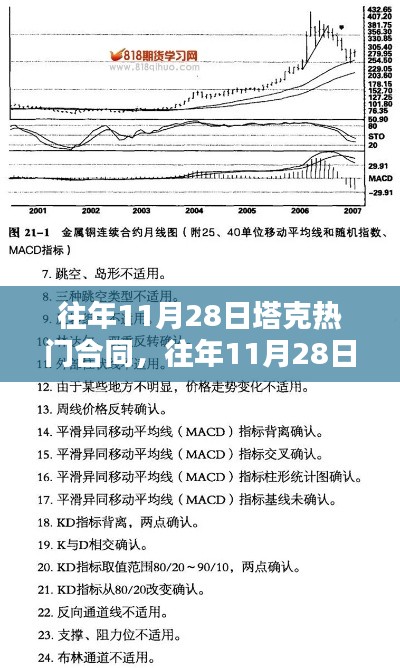 揭秘塔克合同走向,深度分析与案例探究,聚焦往年11月28日热门话题