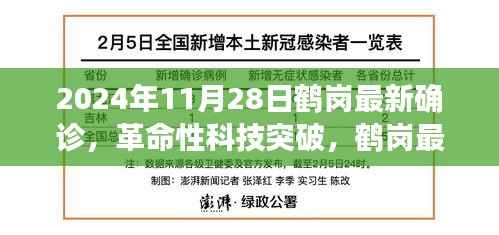 鹤岗革命性科技突破,智能确诊神器引领智能生活新纪元