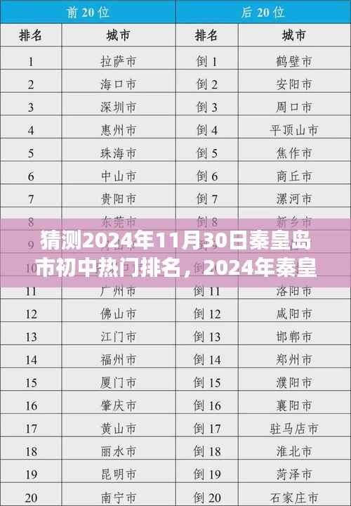 2024年秦皇岛初中排名探寻之旅,美景与内心宁静的和谐之旅