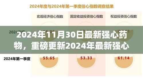 引领心脏健康新纪元,最新强心药物重磅更新,2024年心脏护理新选择