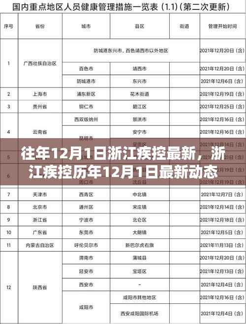 浙江疾控历年12月1日动态概览及最新资讯