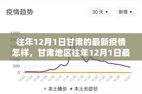 甘肃地区往年12月1日最新疫情概况及防控措施分析回顾
