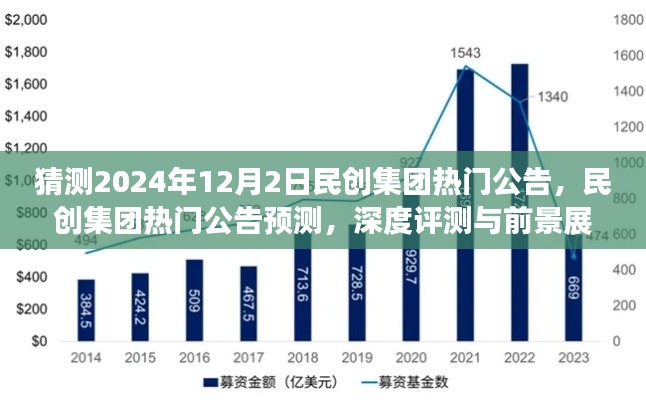 民创集团未来展望,热门公告预测、深度评测与2024年12月2日前景展望