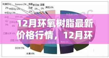 12月环氧树脂最新价格行情,智能材料重塑生活体验的新纪元