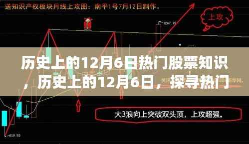 探寻历史上的12月6日热门股票知识的源头与演变