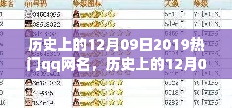 历史上的12月09日热门QQ网名演变与体验探究