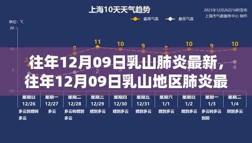 往年12月09日乳山地区肺炎最新动态,深度解析及案例探究