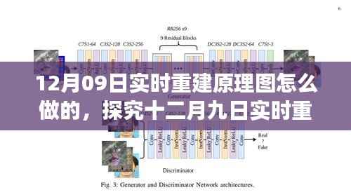 十二月九日实时重建原理图的设计与实现,多方观点解析及立场阐述