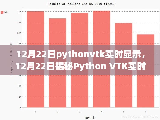 Python VTK实时显示技术,从入门到精通的揭秘之旅