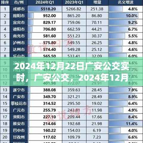 广安公交实时印记,2024年12月22日当日交通动态