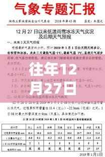 往年12月27日扬州实时雨况查询系统详解及评测报告