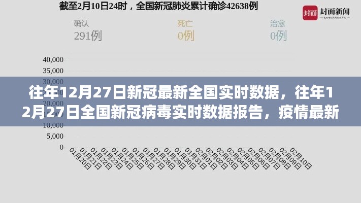 往年12月27日全国新冠病毒实时数据报告,疫情最新分析与解读,最新全国实时数据报告出炉!