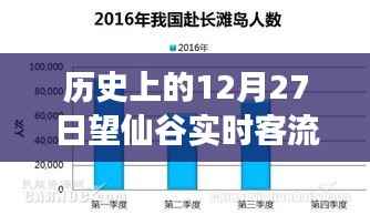 历史上的望仙谷,12月27日壮丽迁徙见证客流量高峰与学习变化的自信力量