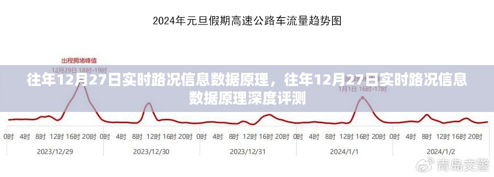 往年12月27日实时路况信息数据原理深度解析与评测