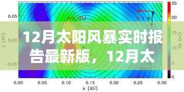 全面评测与介绍,最新12月太阳风暴实时报告
