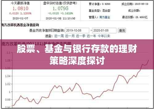 股票、基金与银行存款的理财策略深度探讨