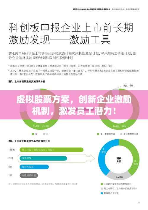 虚拟股票方案,创新企业激励机制,激发员工潜力!