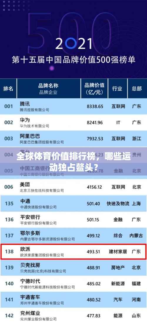 全球体育价值排行榜,哪些运动独占鳌头?