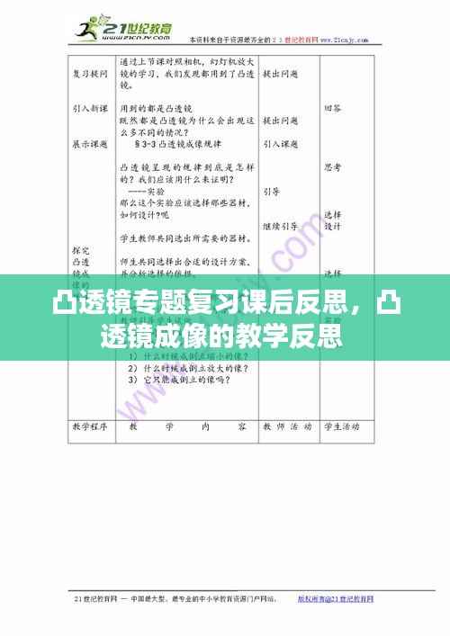 凸透镜专题复习课后反思,凸透镜成像的教学反思